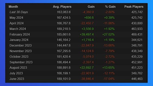 Apex Legends daily player count