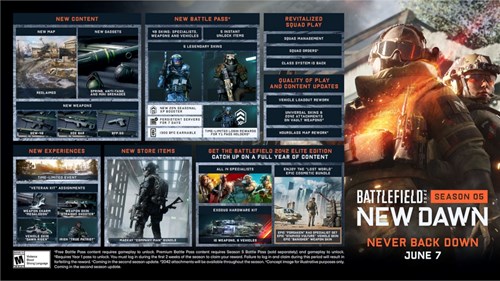 Key art of the Battlefield 2042 Season 5 new content