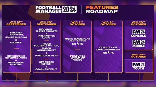 Football Manager 2024 infographic showing new features