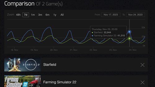 Farming Simulator 22 Starfield player count