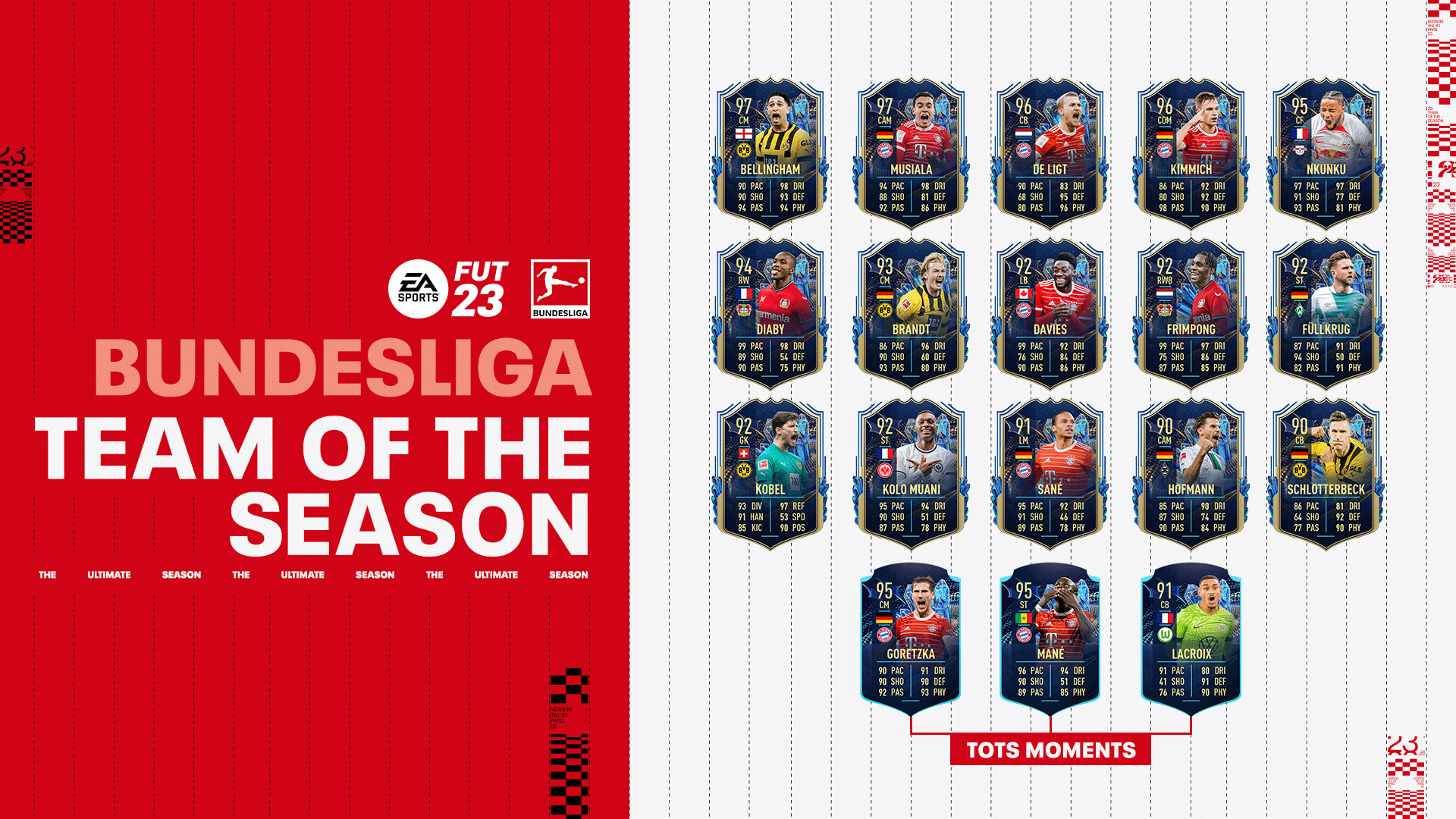 FIFA 23 Bundesliga TOTS