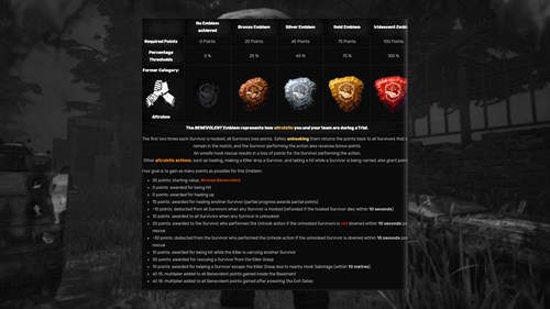 Dead by Daylight: The stats of the emblem