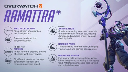 Overwatch 2 Ramattra abilities